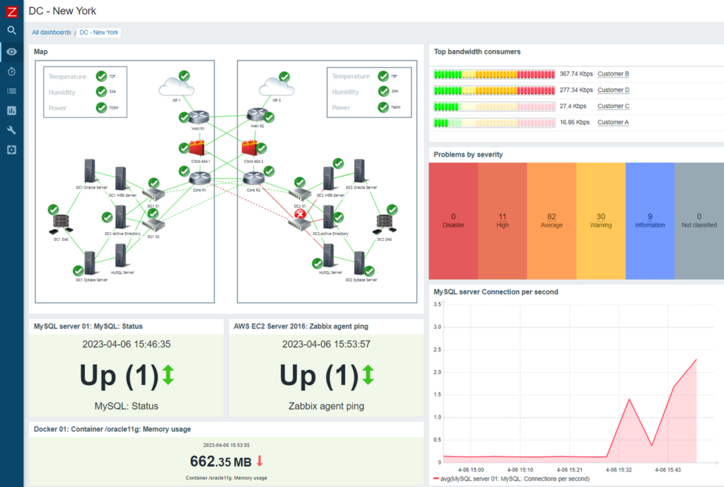 zabbix